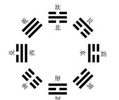 搬家煞东是什么意思？
