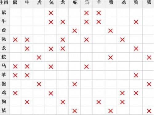 搬家属相相冲组合一览表