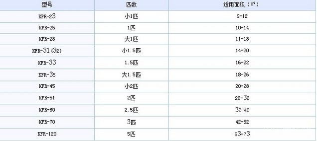 冬季选购大恶补 “五问”空调究竟如何选？ 