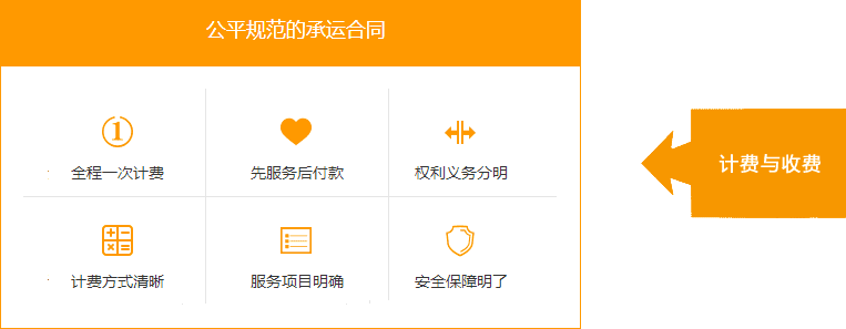 计费与收费