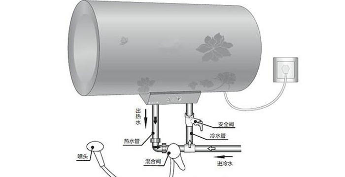 家用热水器