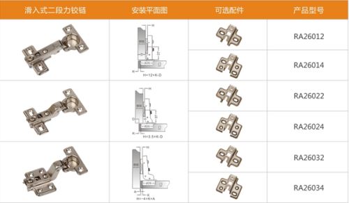 几种常见的板式家具五金配件