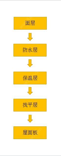露台如何防水？