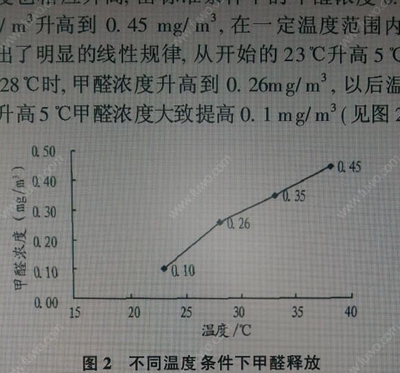 新房装修后，多久才能住？