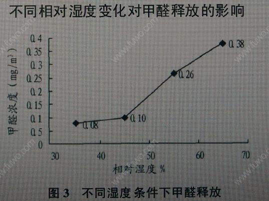 新房装修后，多久才能住？