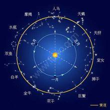 为什么把办事的吉祥顺利日子称为“黄道吉日”?