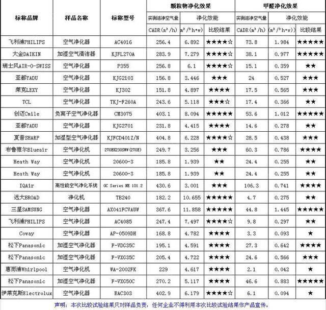 家里装修甲醛超标怎么办？
