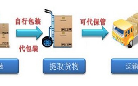不管企业公司搬家都需要注意的十个事项